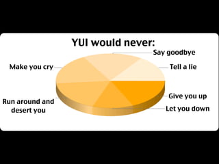 Purple Hack Fodder - my presentation at mashed08