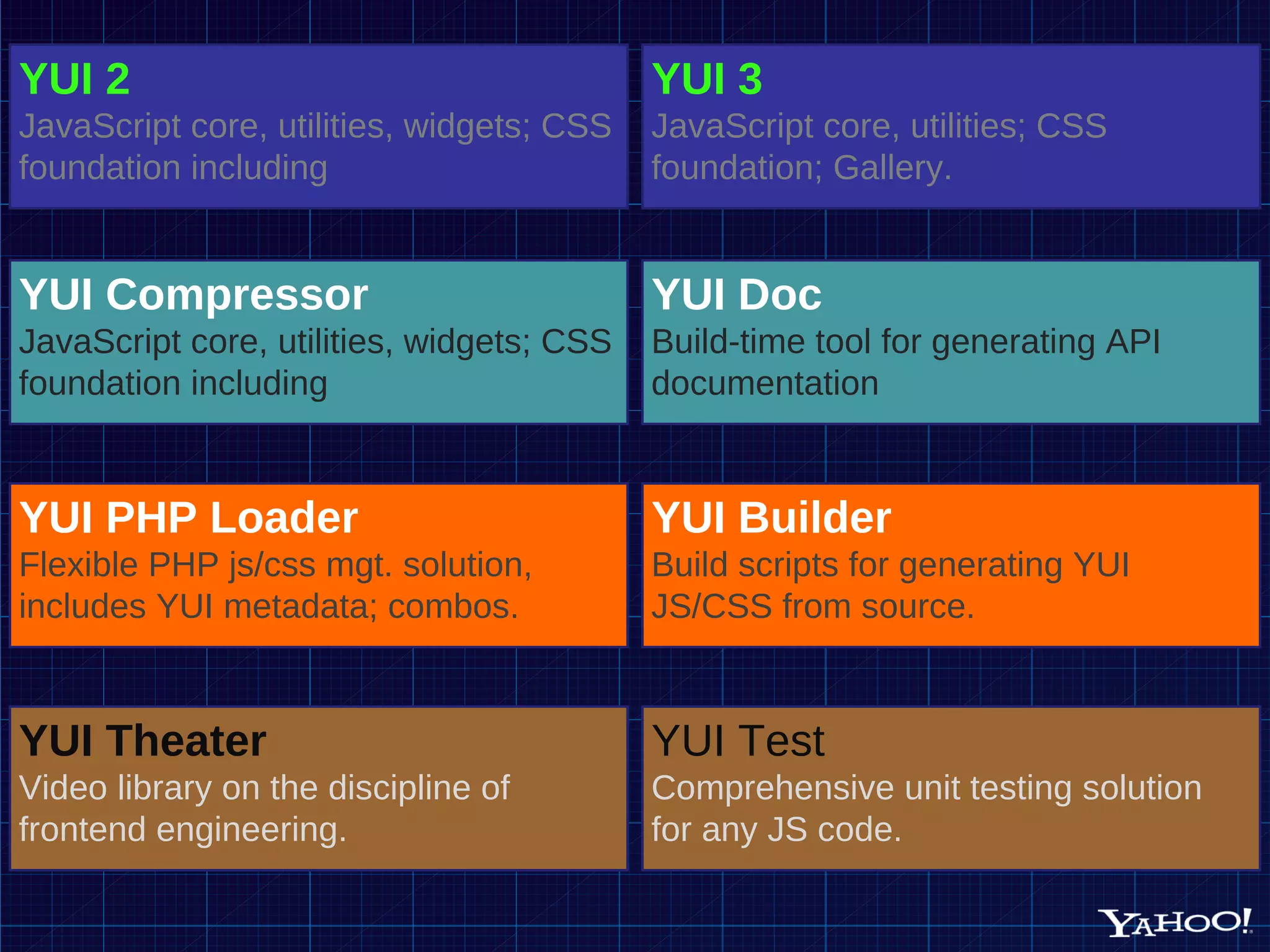 YUI 2 JavaScript core, utilities, widgets; CSS foundation including YUI 3 JavaScript core, utilities; CSS foundation; Gallery. YUI Compressor JavaScript core, utilities, widgets; CSS foundation including YUI Doc Build-time tool for generating API documentation YUI PHP Loader Flexible PHP js/css mgt. solution, includes YUI metadata; combos. YUI Builder Build scripts for generating YUI JS/CSS from source. YUI Theater Video library on the discipline of frontend engineering. YUI Test Comprehensive unit testing solution for any JS code. 
