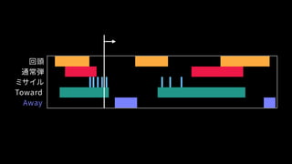 回頭
通常弾
ミサイル
Toward
Away
 