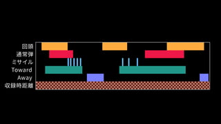 回頭
通常弾
ミサイル
Toward
Away
収録時距離
 