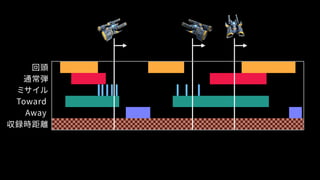 回頭
通常弾
ミサイル
Toward
Away
収録時距離
 