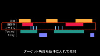 回頭
通常弾
ミサイル
Toward
Away
ターゲット角度も条件に入れて発射
 