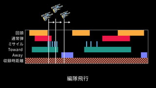 回頭
通常弾
ミサイル
Toward
Away
編隊飛行
収録時距離
 