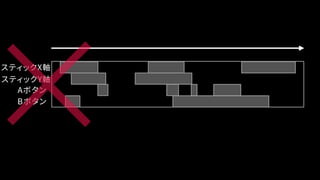スティックX軸
スティックY軸
Aボタン
Bボタン
 