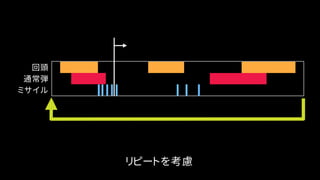 回頭
通常弾
ミサイル
リピートを考慮
 