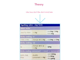 Theory
Like, love, don't like, don't mind, hate
 