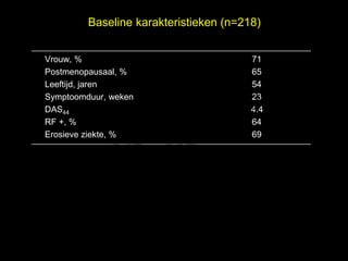 Baseline karakteristieken (n=218)


Vrouw, %                                71
Postmenopausaal, %                      65
                                                el
Leeftijd, jaren
                         t uk
                                        54
                                              s
Symptoomduur, weken
                       h
                     ig r-Y
                                        23

                   r
DAS44                                   4.4
RF +, %
                  y le
                p u
                                        64


             C o G
Erosieve ziekte, %                      69




              le k
           Me
   D r.
 