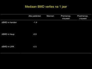 Mediaan BMD verlies na 1 jaar



                                                                 l
                        Alle patiënten   Mannen   Premenop.    Postmenop.


                                                                e
                                                   vrouwen      vrouwen
∆BMD in handen               -1.4
                                    t uk
                                           -1.3      -0.1
                                                              s   -2.3

                                  h
                                ig r-Y
                              r
                             y le
∆BMD in heup
                           p u
                          o G
                             -0.9         -1.0       0.1          -1.4


                        C
                         le k
∆BMD in LWK

                      Me     -0.5         -0.1      -0.6          -0.6




               D r.
 