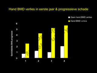 Hand BMD verlies in eerste jaar & progressieve schade


                                                                            l
                                                                  Geen hand BMD verlies



                                                                         s e
                                                                  Hand BMD verlies


                                                   t uk
                             6

                                                 h
                                               ig r-Y
                                             r
                             5


                                            y le
 Gemiddelde SHS progressie




                                          p u
                             4

                             3
                                       C o G
                             2
                                        le k
                                     Me
                               r.
                             1



                             D
                             0
                                 1         2              3   4
                                       follow-up, jaren
 