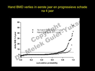 Hand BMD verlies in eerste jaar en progressieve schade
                      na 4 jaar


                                                                                                       el
                                                   t uk                                              s
                         60


                                                 h
                         160


                                               ig r-Y
                         50


                                             r
                                                 No hand BMD loss 0-1 year


                                            y le
                                                 Hand BMD loss 0-1 year


                                          p u
              1-4 year




                          40
    delta SHS 0-1 year




                         40

                          30
                         30
                                       C o G
                                           k
                          20


                                        le
                         20
    delta




                                      e
                          10


                                     M
                         10 
                                   
                                     
                                                                                          



                           r.
                           0 
                             
                                  
                                      



                         D
                          0

                               0.0
                              0.0         0.2
                                         0.2         0.4
                                                    0.4         0.6
                                                                0.6              0.8
                                                                                 0.8          1.0
                                                                                               1.0
                                                 cum ulative probability
                                                 cum ulative probability
 