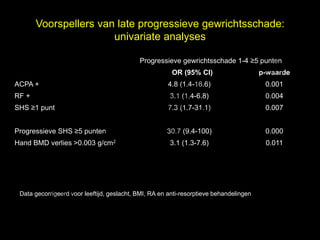 Voorspellers van late progressieve gewrichtsschade:
                       univariate analyses


                                                                                           l
                                            Progressieve gewrichtsschade 1-4 ≥5 punten



                                        t uk
                                                        OR (95% CI)
                                                                                        s e
                                                                                        p-waarde


                                      h
ACPA +                                                4.8 (1.4-16.6)                     0.001



                                  r ig r-Y
RF +                                                   3.1 (1.4-6.8)                     0.004


                                 y le
SHS ≥1 punt                                           7.3 (1.7-31.1)                     0.007

                               p u
                              o G
                            C
Progressieve SHS ≥5 punten                            30.7 (9.4-100)                     0.000


                                k
Hand BMD verlies >0.003 g/cm2                          3.1 (1.3-7.6)                     0.011



                           e le
                          M
              D r.
 Data gecorrigeerd voor leeftijd, geslacht, BMI, RA en anti-resorptieve behandelingen
 