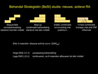 Behandel Strategieën (BeSt) studie: nieuwe, actieve RA




                                                                              el
                                       t uk                                 s
                                     h
      Sequentiële               Step-up             Initiële combinatie     Initiële combinatie


                                   ig r-Y
   monobehandeling      combinatie behandeling       behandeling met      therapie met anti-TNF


                                 r
startend met één middel startend met één middel          prednison                infliximab


                                y le
                              p u
                           C o G
                               k
           Elke 3 maanden ‘disease activity score’ (DAS44)



                          e le
                         M
           Hoge DAS (>2.4):   aanpassing behandeling


                 r.
           Lage DAS (2.4):   continueren, na 6 maanden afbouwen tot één middel

               D
 