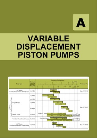 A
1 2 5 10 20 50 100 200 300
Geometric Displacement
Maximum
Operating
Pressure
MPa (PSI)
Pump Type Catalogue No.
3
cm /rev
cu. in./rev
.1 .2 .5 1 2 5 10 15
"AR" Series
Variable Displacement Piston Pumps 16 (2320)
21 (3050)
21 (3050)
28 (4060)
28 (4060)
31 (4500)
28 (4060)
16 (2320)
"AH" Series
Variable Displacement Piston Pumps
Single Pumps
Double Pumps
Variable / Fixed Double Pumps
"A"Series
VariableDisplacementPistonPumps
Pub. EC-0106
Pub. EC-0105
Pub. EC-0104
Inboard Pump
(Driven End)
Inboard Pump
(Driven End)
Outboard Pump
Outboard Pump
AR16
AR22
A10
A16
A22
A37
A56
A70
A90
A145
A16
A16 A22
A22 A37
A37 A56
A56
A70 A90 A145
A16 A22 A37 A56 A70
RV2R1 RV2R2
AH16
AH37
AH56
A90 A145
VARIABLE
DISPLACEMENT
PISTON PUMPS
 