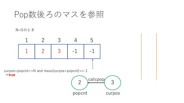 Yukicorder No3 ビットすごろく 解説