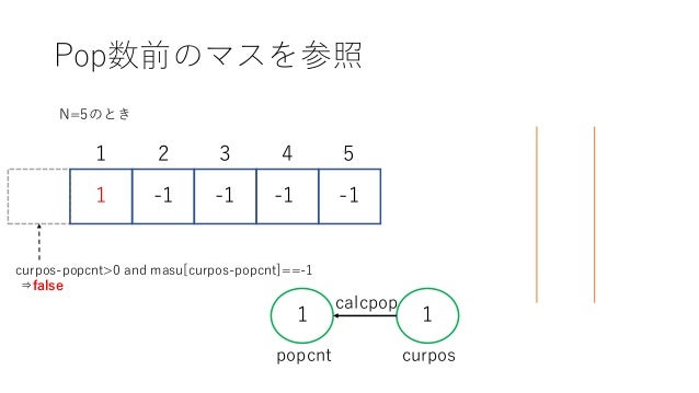 Yukicorder No3 ビットすごろく 解説