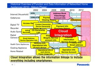 Historical Overview of Function and Data Information of Networked Home
Appliances（2010~：Mature Phase）
12
Internet（Household）
Cellphones
Digital TV
Recorder
Audio System/Music
Digital
Camera/Camcorder
Health Care Appliances
Cooking Appliance
Home Related
201220102008200620042002
ADSL
FTTH(光回線)
GSM(cHTML)
広帯域CDMA(HTML/Java)
Smartphone
ブラウザ
宅外操作
CDDB
機器連携
(DLNA)
VOD
状態通知
Security Operational Info
ドアホン 来客通知
Apps
HEMS
スマホ
連携
エアコン
遠隔操作
画像アップロード
Cloud Integration allows the information linkage to include
everything including smartphones.
ID/Passworr
Recording history
Email Address
Device Operation Info
Access History
CD Ownership
List
Payment Info
Viewing History
Vacancy Info
Operational Info
of each device
Image Info
Blog/UL Service
account info
Visitor Info
Email address
Content Ownership
Device Ownership
Operational Info of
each device.
Power Usage Info
Payment Info
Purchase History
住所氏名
ブログ/SNSアカウント
Physical
Information
Service Account
Operation Info
Service Account
Cloud
Integration
Address Book
Video/Image
Account info
 