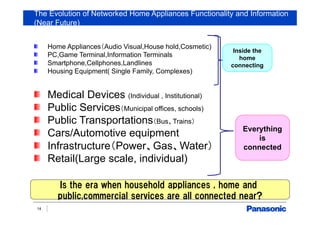 The Evolution of Networked Home Appliances Functionality and Information
(Near Future)
Home Appliances（Audio Visual,House hold,Cosmetic)
PC,Game Terminal,Information Terminals
Smartphone,Cellphones,Landlines
Housing Equipment( Single Family, Complexes)
Medical Devices (Individual , Institutional)
Public Services（Municipal offices, schools)
Public Transportations（Bus、Trains）
Cars/Automotive equipment
Infrastructure（Power、Gas、Water）
Retail(Large scale, individual)
14
Is the era when household appliances , home and
public,commercial services are all connected near?
Everything
is
connected
Inside the
home
connecting
 