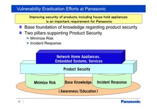 Vulnerability Eradication Efforts at Panasonic
20
Base Knowledge
（Awareness/Education）
Base foundation of knowledge regarding product security
Two pillars supporting Product Security
Minimize Risk
Incident Response
Minimize Risk Incident Response
Product Security
Improving security of products including house hold appliances
is an important requirement for Panasonic
Network Home Appliances,
Embedded Systems, Services
 