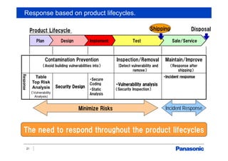 Response based on product lifecycles.
21
ShippingProduct Lifecycle
Contamination Prevention
（Avoid building vulnerabilities into）
Inspection/Removal
(Detect vulnerability and
remove）
Maintain/Improve
（Response after
shipping）
Response
Table
Top Risk
Analysis
（Vulnerability
Analysis)
Security Design
・Secure
Coding
・Static
Analysis
・Vulnerability analysis
（Security Inspection）
・Incident response
The need to respond throughout the product lifecycles
Sale/ServiceTestImplementDesignPlan
Disposal
Minimize Risks Incident Response
 