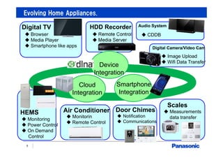 Evolving Home Appliances.
5
 Remote Control
 Media Server
HDD Recorder
 Image Upload
 Wifi Data Transfer
Digital Camera/Video Cam
 CDDB
Audio System
 Browser
 Media Player
 Smartphone like apps
 Browser
 Media Player
 Smartphone like apps
Digital TVDigital TV
 Browser
 Media Player
 Smartphone like apps
Digital TV
Door Chimes
 Notification
 Communications
 Measurements
data transfer
Scales
Device
Integration
Smartphone
Integration
Cloud
Integration
 Monitoring
 Power Control
 On Demand
Control
HEMS
 Monitorin
 Remote Control
Air Conditioner
 