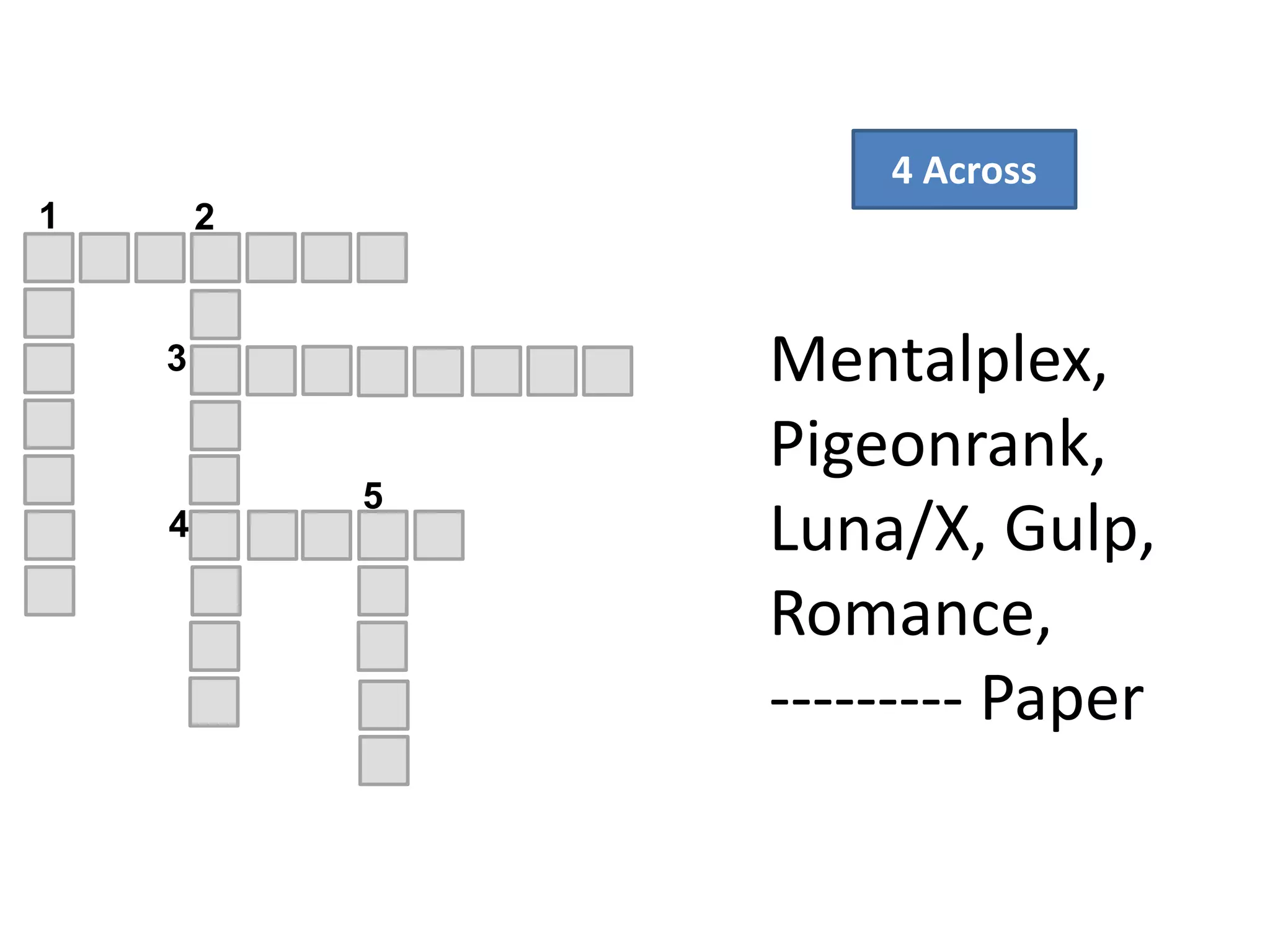 4 Across
4
5
1 2
3 Mentalplex,
Pigeonrank,
Luna/X, Gulp,
Romance,
--------- Paper
 