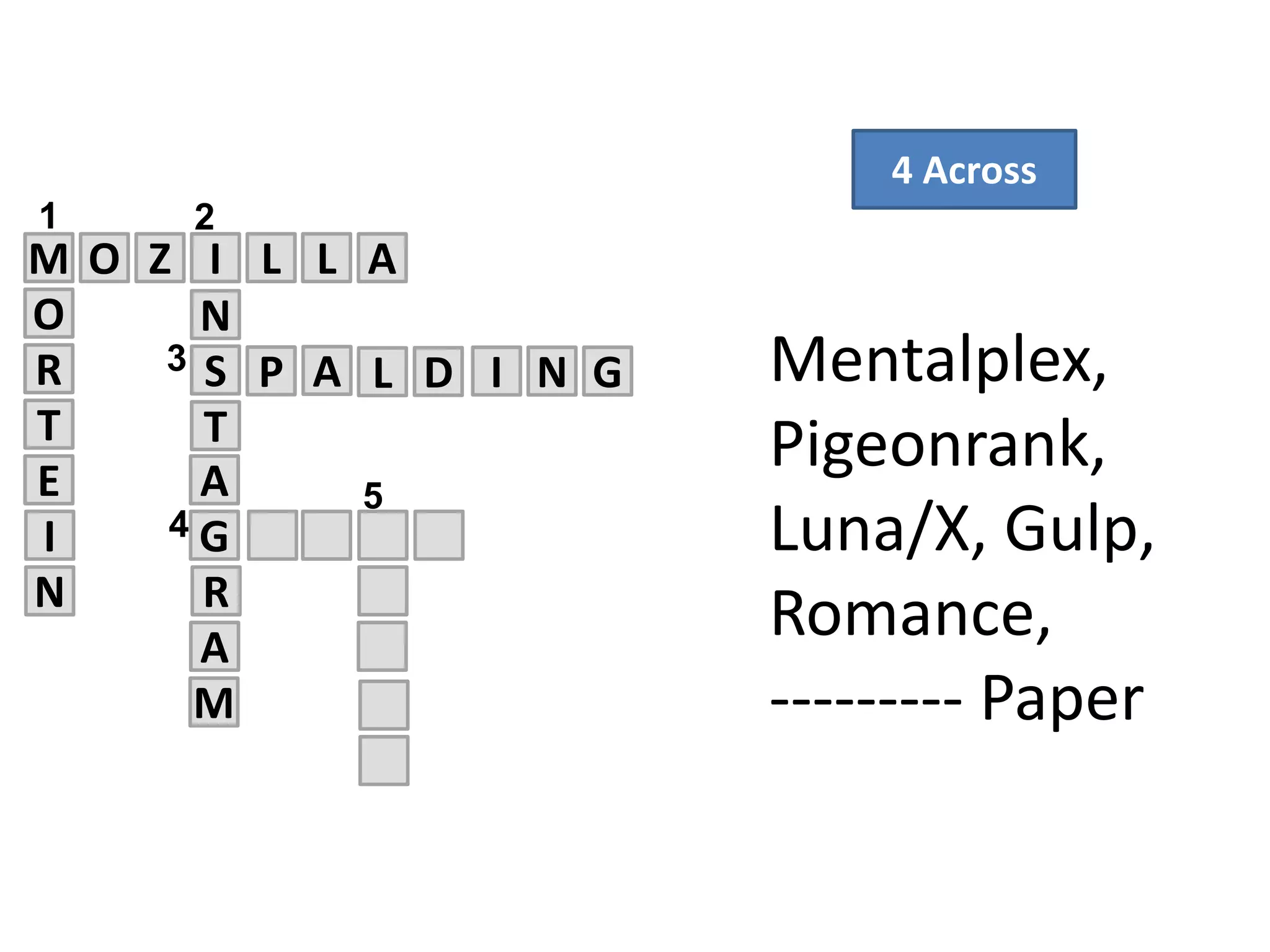 M O Z I L L
SR
E
T
4
N
T
O
5
A
1 2
G
A
R
A
P A3
N
I
L D I N G
M
4 Across
Mentalplex,
Pigeonrank,
Luna/X, Gulp,
Romance,
--------- Paper
 