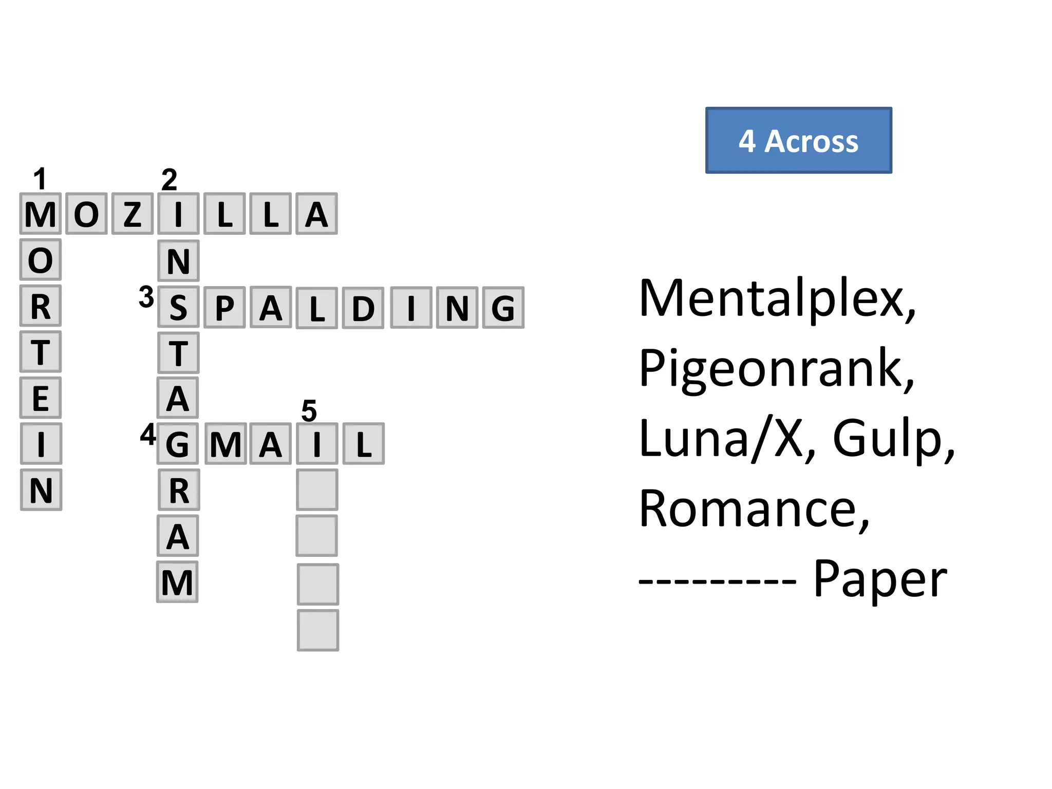 M O Z I L L
M A
SR
E
T
4
N
T
O
L
5
A
I
1 2
G
A
R
A
P A3
N
I
L D I N G
M
4 Across
Mentalplex,
Pigeonrank,
Luna/X, Gulp,
Romance,
--------- Paper
 