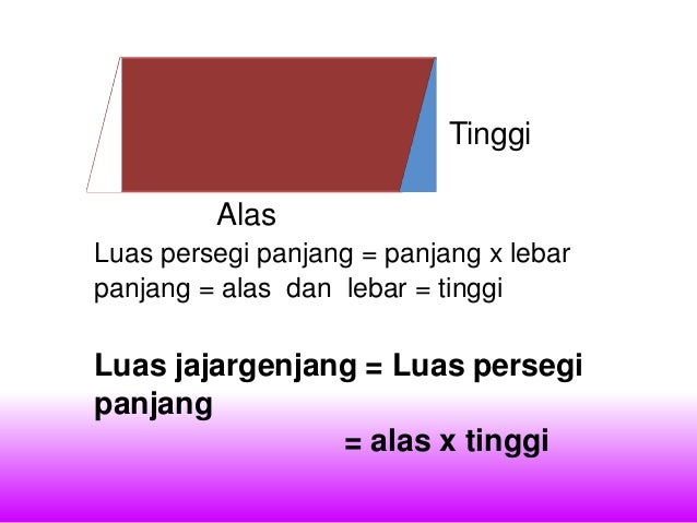 Keliling dan Luas Jajar Genjang