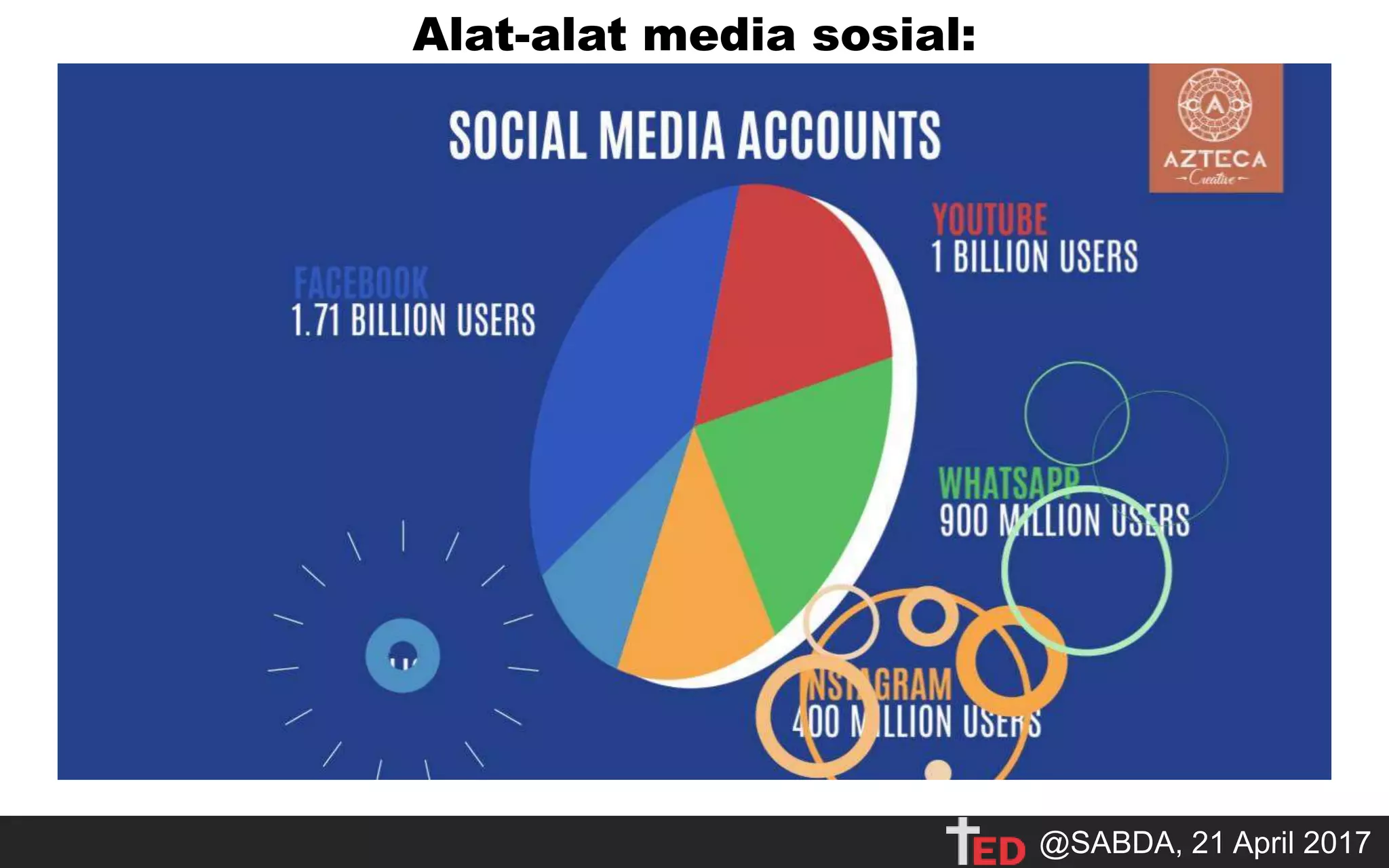Alat-alat media sosial:
@SABDA, 21 April 20@SABDA, 21 April 2017
 