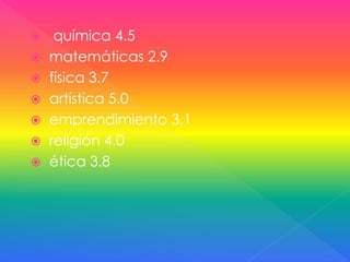  química 4.5
 matemáticas 2.9
 física 3.7
 artística 5.0
 emprendimiento 3.1
 religión 4.0
 ética 3.8
 