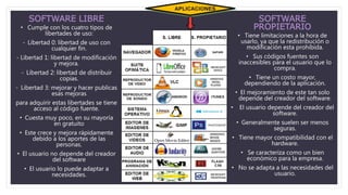 SOFTWARE LIBRE
• Cumple con los cuatro tipos de
libertades de uso:
- Libertad 0: libertad de uso con
cualquier fin.
- Libertad 1: libertad de modificación
y mejora.
- Libertad 2: libertad de distribuir
copias.
- Libertad 3: mejorar y hacer publicas
esas mejoras
para adquirir estas libertades se tiene
acceso al código fuente.
• Cuesta muy poco, en su mayoría
en gratuito
• Este crece y mejora rápidamente
debido a los aportes de las
personas.
• El usuario no depende del creador
del software
• El usuario lo puede adaptar a
necesidades.
SOFTWARE
PROPIETARIO
• Tiene limitaciones a la hora de
usarlo, ya que la redistribución o
modificación esta prohibida.
• Sus códigos fuentes son
inaccesibles para el usuario que lo
compra.
• Tiene un costo mayor,
dependiendo de la aplicación.
• El mejoramiento de este tan solo
depende del creador del software.
• El usuario depende del creador del
software.
• Generalmente suelen ser menos
seguras.
• Tiene mayor compatibilidad con el
hardware.
• Se caracteriza como un bien
económico para la empresa.
• No se adapta a las necesidades del
usuario.
 