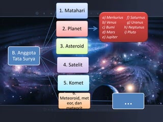 1. Matahari
                              a) Merkurius f) Saturnus
                              b) Venus      g) Uranus
              2. Planet       c) Bumi     h) Neptunus
                              d) Mars     i) Pluto
                              e) Jupiter

             3. Asteroid
B. Anggota
Tata Surya
              4. Satelit


              5. Komet
                   6.
             Meteoroid, met
                eor, dan
               meteorit
                                          …
 