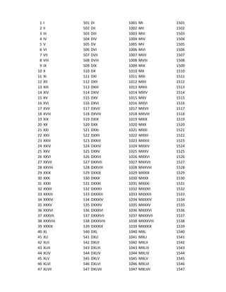 1 I 501 DI 1001 MI 1501
2 II 502 DII 1002 MII 1502
3 III 503 DIII 1003 MIII 1503
4 IV 504 DIV 1004 MIV 1504
5 V 505 DV 1005 MV 1505
6 VI 506 DVI 1006 MVI 1506
7 VII 507 DVII 1007 MVII 1507
8 VIII 508 DVIII 1008 MVIII 1508
9 IX 509 DIX 1009 MIX 1509
10 X 510 DX 1010 MX 1510
11 XI 511 DXI 1011 MXI 1511
12 XII 512 DXII 1012 MXII 1512
13 XIII 513 DXIII 1013 MXIII 1513
14 XIV 514 DXIV 1014 MXIV 1514
15 XV 515 DXV 1015 MXV 1515
16 XVI 516 DXVI 1016 MXVI 1516
17 XVII 517 DXVII 1017 MXVII 1517
18 XVIII 518 DXVIII 1018 MXVIII 1518
19 XIX 519 DXIX 1019 MXIX 1519
20 XX 520 DXX 1020 MXX 1520
21 XXI 521 DXXI 1021 MXXI 1521
22 XXII 522 DXXII 1022 MXXII 1522
23 XXIII 523 DXXIII 1023 MXXIII 1523
24 XXIV 524 DXXIV 1024 MXXIV 1524
25 XXV 525 DXXV 1025 MXXV 1525
26 XXVI 526 DXXVI 1026 MXXVI 1526
27 XXVII 527 DXXVII 1027 MXXVII 1527
28 XXVIII 528 DXXVIII 1028 MXXVIII 1528
29 XXIX 529 DXXIX 1029 MXXIX 1529
30 XXX 530 DXXX 1030 MXXX 1530
31 XXXI 531 DXXXI 1031 MXXXI 1531
32 XXXII 532 DXXXII 1032 MXXXII 1532
33 XXXIII 533 DXXXIII 1033 MXXXIII 1533
34 XXXIV 534 DXXXIV 1034 MXXXIV 1534
35 XXXV 535 DXXXV 1035 MXXXV 1535
36 XXXVI 536 DXXXVI 1036 MXXXVI 1536
37 XXXVII 537 DXXXVII 1037 MXXXVII 1537
38 XXXVIII 538 DXXXVIII 1038 MXXXVIII 1538
39 XXXIX 539 DXXXIX 1039 MXXXIX 1539
40 XL 540 DXL 1040 MXL 1540
41 XLI 541 DXLI 1041 MXLI 1541
42 XLII 542 DXLII 1042 MXLII 1542
43 XLIII 543 DXLIII 1043 MXLIII 1543
44 XLIV 544 DXLIV 1044 MXLIV 1544
45 XLV 545 DXLV 1045 MXLV 1545
46 XLVI 546 DXLVI 1046 MXLVI 1546
47 XLVII 547 DXLVII 1047 MXLVII 1547
 