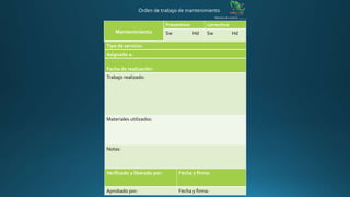 Mantenimiento
Preventivo correctivo
Sw Hd Sw Hd
Tipo de servicio:
Asignado a:
Fecha de realización:
Trabajo realizado:
Materiales utilizados:
Notas:
Verificado y liberado por: Fecha y firma:
Aprobado por: Fecha y firma:
Número de control:______
Orden de trabajo de mantenimiento
 