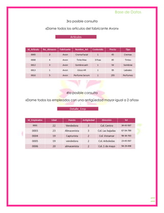 Base de Datos

                        3ra posible consulta

           «Dame todos los artículos del fabricante Avon»




                        4ta posible consulta

«Dame todos los empleados con una antigüedad mayor-igual a 2 años»




                                                                      11
 