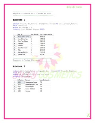 Base de Datos

-------------------------------------------
Reporte Existencia en el Almacén en Pesos
-------------------------------------------


REPORTE 1
SELECT Nom_Art, No_Almacen,(Existencia*Precio)AS total_Dinero_Almacén
FROM Inventario
where No_Almacen = 2
orderby total_Dinero_Almacén DESC;




------------------------------------------
Reportes De Ventas Efectuadas
------------------------------------------


REPORTE 2

select Id_Factura,Nom_Art,(Importe_Uni * Piezas)AS Total_De_Importe
from Detalle_Venta
where Id_Factura between 5004 and 5008
orderby Id_Factura;




                                                                         24
 