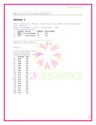 Base de Datos

-------------------------------------------
Reporte De Un Solo Proveedor Especifico


REPORTE 3
select Id_Articulo, Nom_Art, Existencia, Id_Proveedor AS Unico_Proveedor
from Inventario
where Id_Proveedor = 1013 OR Id_Proveedor = 1015
orderby Existencia ASC;




------------------------------------------
Reporte De Mayor Factura
-----------------------------------------

REPORTE 4

select Id_Factura, Total
from Detalle_Venta
orderby Id_Factura, Total DESC;




                                                                           25
 