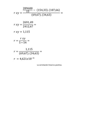 𝑟 𝑥𝑦 =
289600
15
− (154,33). (107,66)
(69,67). (34,63)
=
𝑟 𝑥𝑦 =
2691,49
2412,67
=
𝑟 𝑥𝑦 = 1,115
𝑟 =
𝑟 𝑥𝑦
5 ∗ 54
=
𝑟 =
1,115
(69,67). (34,63)
=
𝑟 = 4,621𝑥10−4
La correlación lineal es positiva.
 