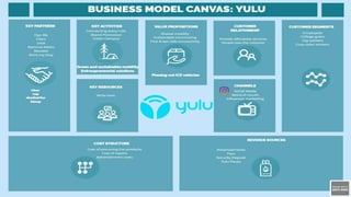 Yulu.pptx