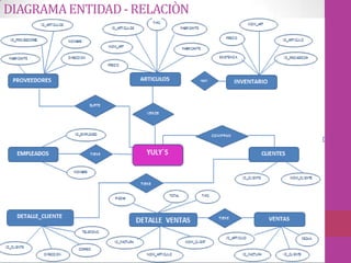 DIAGRAMA ENTIDAD - RELACIÒN
 