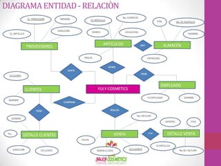 DIAGRAMA ENTIDAD - RELACIÒN