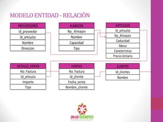 MODELO ENTIDAD - RELACIÒN