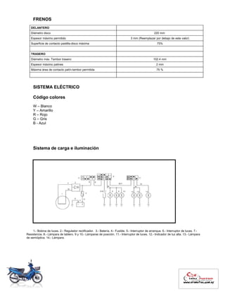 FRENOS
DELANTERO
Diámetro disco 220 mm
Espesor máximo permitido 3 mm (Reemplazar por debajo de este valor)
Superficie de contacto pastilla-disco máxima 75%
TRASERO
Diámetro máx. Tambor trasero: 102.4 mm
Espesor máximo patines 2 mm
Máxima área de contacto patín-tambor permitida 75 %
SISTEMA ELÉCTRICO
Código colores
W – Blanco
Y – Amarillo
R – Rojo
G – Gris
B - Azul
Sistema de carga e iluminación
1.- Bobina de luces. 2.- Regulador rectificador. 3.- Batería. 4.- Fusible. 5.- Interruptor de arranque. 6.- Interruptor de luces. 7.-
Resistencia. 8.- Lámpara de tablero. 9 y 10.- Lámparas de posición. 11.- Interruptor de luces. 12.- Indicador de luz alta. 13.- Lámpara
de semióptica. 14.- Lámpara.
 