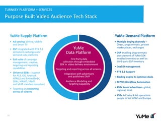 Purpose Built Video Audience Tech Stack
11
YuMe Supply Platform YuMe Demand Platform
• Multiple buying channels –
Direct, programmatic, private
marketplaces, exchanges
• DSP enabling programmatic
procurement of YuMe SDK-
enabled inventory as well as
third-party SSP inventory
• Deal ID management
• RTB 2.2 Support
• Bidding engine to optimize deals
• RFP/IO Workflow Automation
• 450+ brand advertisers: global,
regional, local
• 150+ Ad Sales & Ad operations
people in NA, APAC and Europe
• Ad serving: Online, Mobile
and Smart TV
• SSP Integrated with RTB 2.2
compliant exchanges and
demand side platforms
• Full suite of campaign
management, creative,
targeting and reporting
capabilities
• Universal SDKs - Support
for AS3, iOS, Android,
HTML5 and Embedded C
SDKs, MRAID, VPAID
and VAST standard compliant
• Targeting and reporting
across all screens
YuMe
Data Platform
First Party data
collection through embedded
SDK in video delivery environment
Targeting and reporting across all screens.
Integration with advertisers
and publishers DMP
Audience Modeling and
Targeting Capability
TURNKEY PLATFORM + SERVICES
 