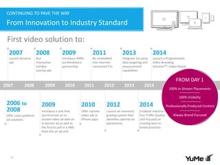 Launch an inventory
grading system that
identifies optimal ad
placements
2012
CONTINUING TO PAVE THE WAY
From Innovation to Industry Standard
18
Offer cross-platform
ad solutions
2006 to
2008 Introduce a unit that
synchronizes an in-
stream video ad with an
in-banner ad as well as
the first to pull in a XML
feed into an ad unit
2009
Launch dynamic
ads
2007
Introduce iGRPs
via Mindshare
partnership
2009
Integrate 1st party
data targeting and
measurement
capabilities
2013
First video solution to:
FROM DAY 1
100% In-Stream Placements
Professionally Produced Content
Always Brand-Focused
100% Visibility
Launch a Programmatic
Video Branding
SolutionTM--Video Reach
2014
Run
interactive
InVideo
overlay ads
2008
Be embedded
into internet-
connected TVs
2011
Offer volume
video ads in
iPhone apps
2010
Establish industry-
first Traffic Quality
Unit focused on
creating best-in-
breed practices
2014
20082007 2009 2010 201320122011 2014
 