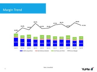 Margin Trend
23
Note: Unaudited
 