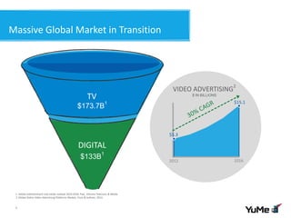 Massive Global Market in Transition
4
2012 2016
$15.1
VIDEO ADVERTISING
2
$ IN BILLIONS
$5.3
1 Global entertainment and media outlook 2014-2018, PwC, Informa Telecoms & Media
2 Global Online Video Advertising Platforms Market, Frost & Sullivan, 2013.
TV
$173.7B
1
$133B
1
DIGITAL
 
