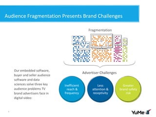 Audience Fragmentation Presents Brand Challenges
6
Advertiser Challenges
Greater
brand safety
risk
Inefficient
reach &
frequency
Less
attention &
receptivity
Fragmentation
Our embedded software,
buyer and seller audience
software and data
sciences solve three key
audience problems TV
brand advertisers face in
digital video:
 