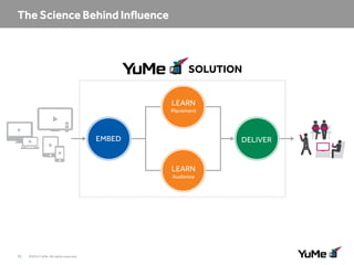 SOLUTION
LEARN
Placement

EMBED

DELIVER

LEARN
Audience

13

©2014 YuMe. All rights reserved.

 