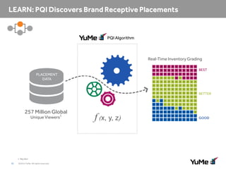 PQI Algorithm

Real-Time Inventory Grading
BEST

PLACEMENT
DATA

BETTER

257 Million Global
Unique Viewers1

1 May 2013

15

©2014 YuMe. All rights reserved.

f (x, y, z)

GOOD

 